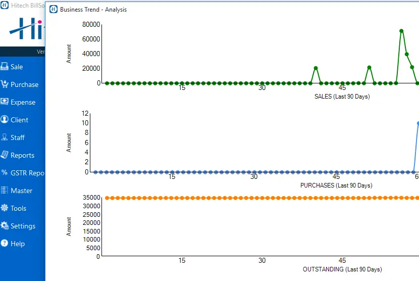 Membership Organisation